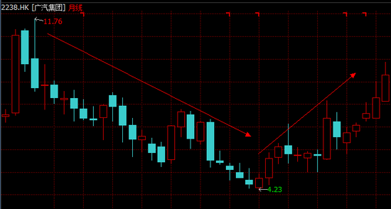 呼叫华晨宝马股价 投资人命令你立刻出发换全