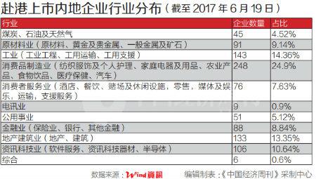 内地企业数量占港股市场48.54%，20年融资4.1万亿港元