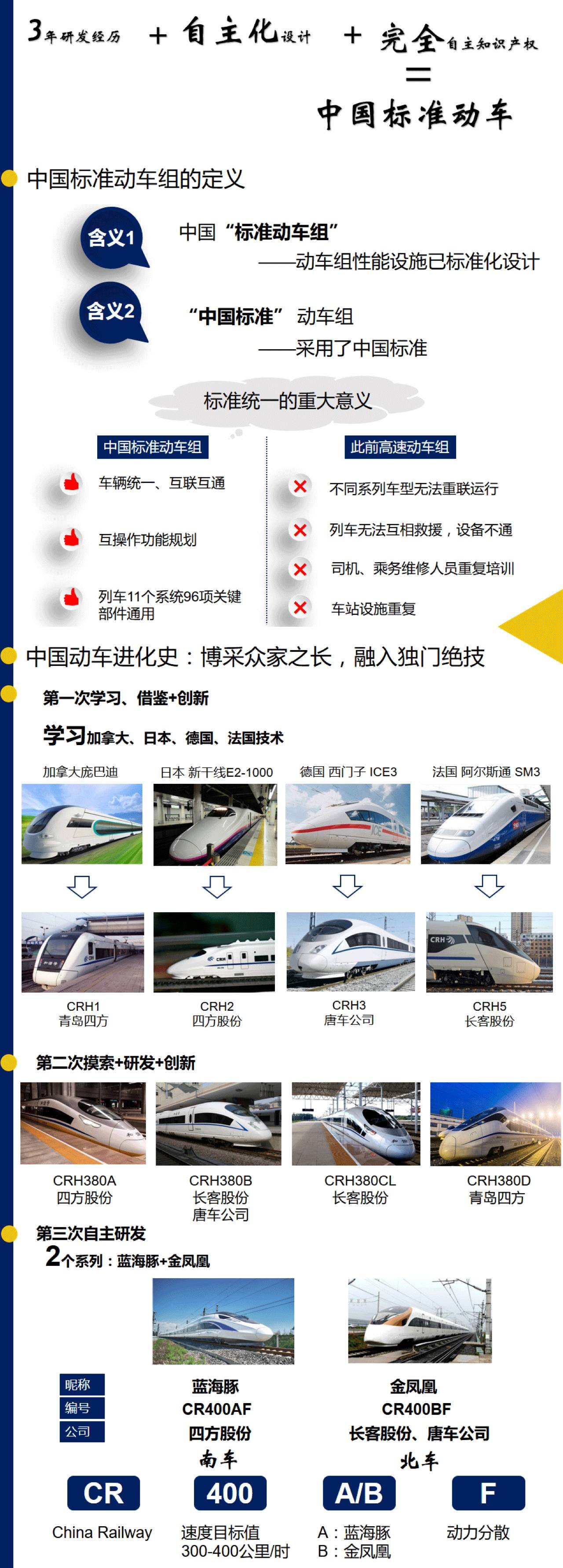 安信策略:中国高铁驶入复兴号时代 相关股票