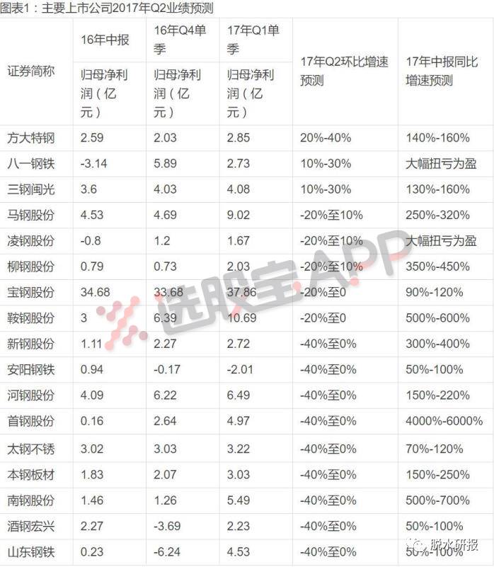 钢铁煤炭股价都在涨 错配的周期股会修复到什