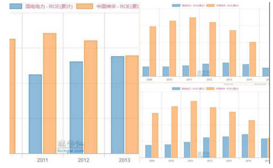 消息称中国神华考虑全股票收购国电电力|中国