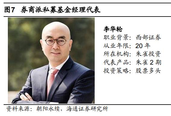 西部证券董事长_西部证券(3)