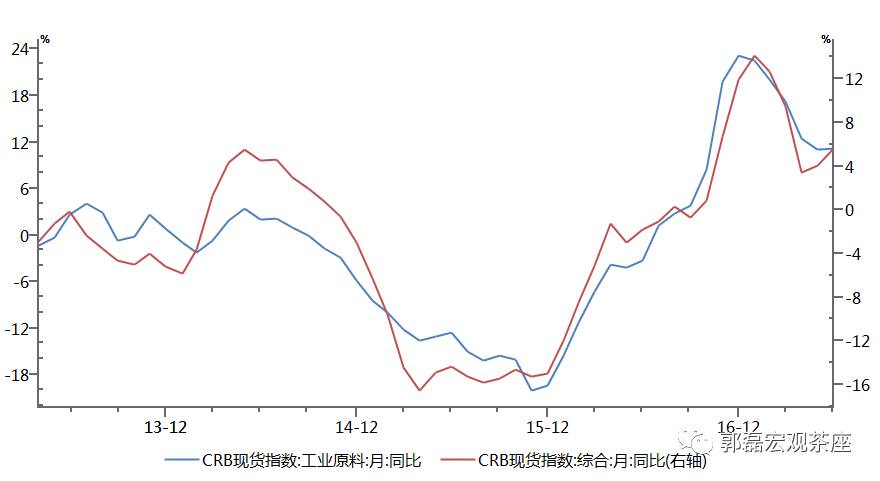广发宏观郭磊:PMI数据反弹 再次证伪对经济悲
