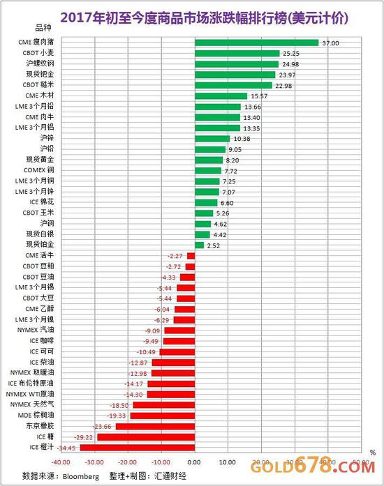 大宗商品排名_大宗商品图片