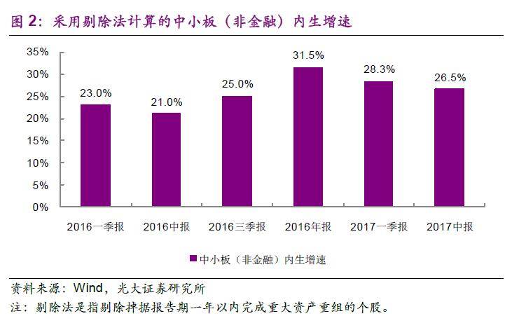 中报业绩预告中小板担主角 这些公司股价超跌