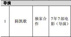 新丽传媒IPO曝光明星身价 陈凯歌进账套路花