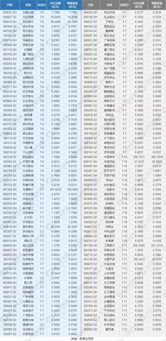 政策鼓励分红资金入市 下半年有3700亿待命(附