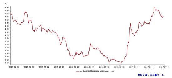 债券市场现绝佳机会:债券基金或将站上风口