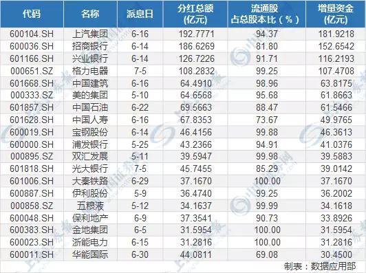 政策鼓励分红资金入市 下半年有3700亿待命(附