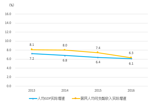 居民收入_要实现居民收入翻番