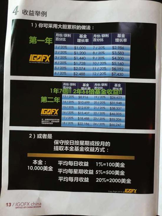 300亿元外汇骗局震惊金融圈!40万民众如何沦