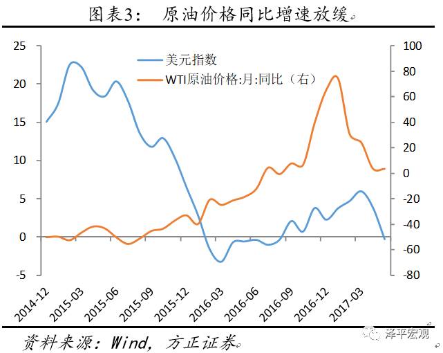 l月份gdp_微刺激发力,四季度暂稳,经济L型 点评9月经济和财政收支数据(2)