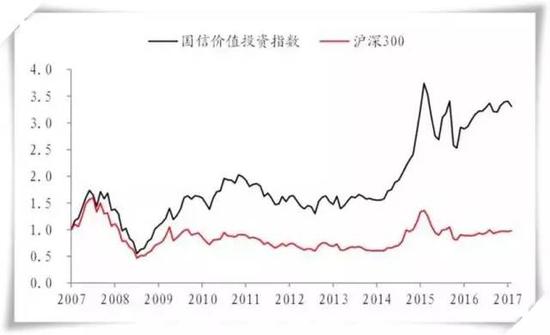 国信中期策略会:以价值投资布局秋季行情 把握