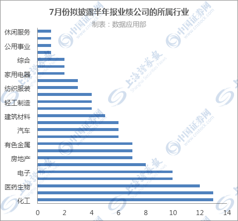 2017半年报业绩报告披露 过半公司收入利润双