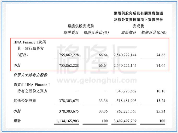 海航实业嫡系海外平台:香港国际建投何时起航