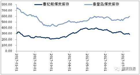 　　资料来源：WIND资讯，金石期货研究所