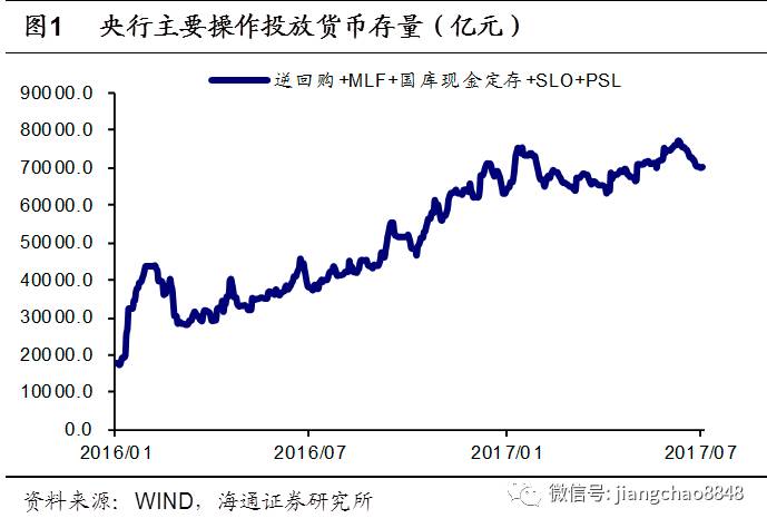 信贷增速与GDP增速保持_中国gdp增速曲线图