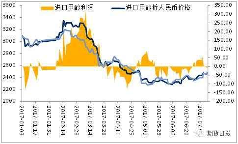 　　资料来源：海关总署，金石期货研究所