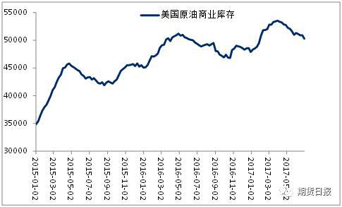 　　资料来源：EIA，金石期货研究所