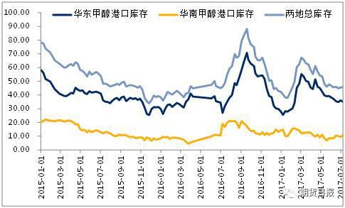 　　资料来源：隆众资讯，金石期货研究所