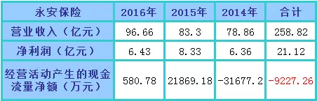 数据来源：中保协网站