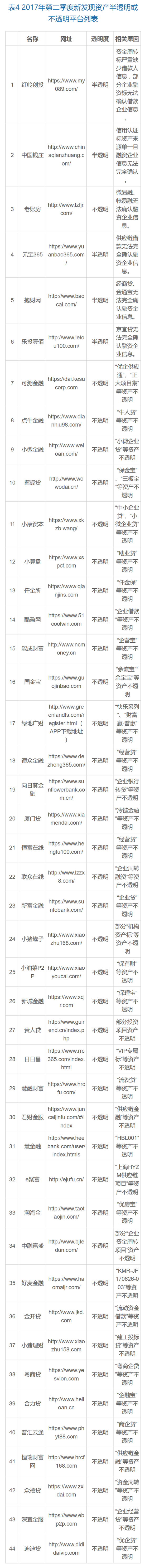 4月1日至6月30日网络安全情况