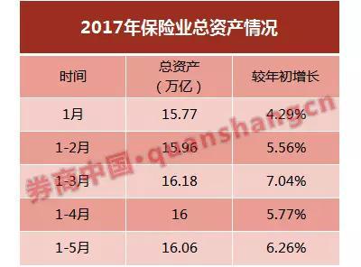 全国金融工作会议日前召开,此次会议提到要促进保险业发挥长期稳健风险管理和保障的功能,并拓展保险市场的风险保障功能。