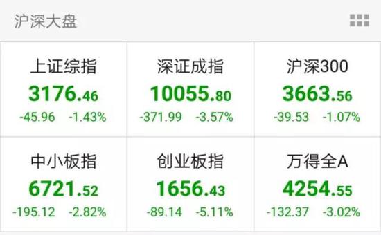 有网友调侃:如今买创业板股票,比玩扫雷游戏还刺激!