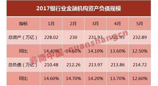 数据来源于:银监会