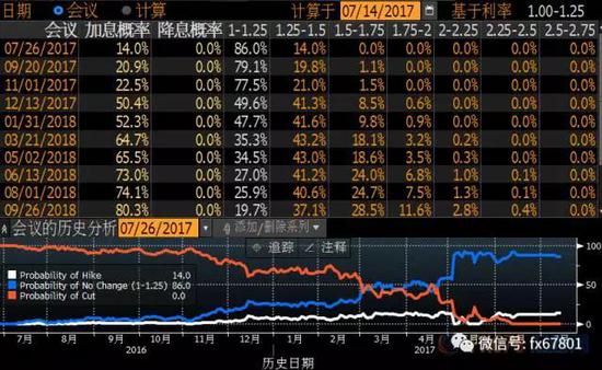 金融博客Zerohedge指出,