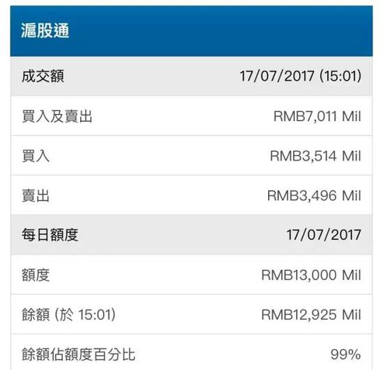 今日沪股通成交额