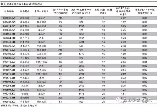 风险提示。业绩预告与实际公布业绩存在差距。