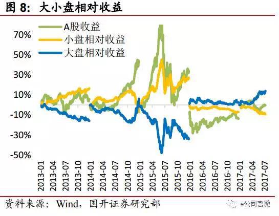A股主战场移师二线蓝筹 逻辑:买确定性不买预
