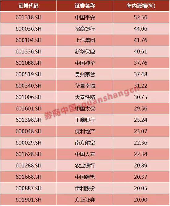 上证50大涨15%创业板下跌15% 当下到底谁的