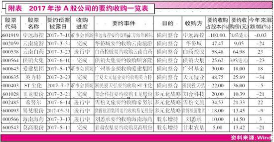 要约收购潮起野蛮人混迹投资者应注意把控风险 新浪财经 新浪网