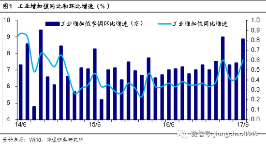 2季度经济数据_二季度经济数据再思考 是不是我们忽视了什么(2)