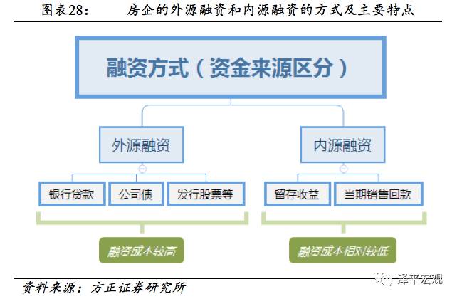 任泽平:房地产进入强者恒强的王者时代|房企|房