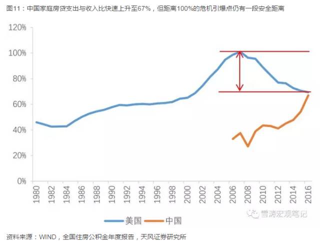 中国GDP靠房地产泡沫_美国房地产泡沫(2)