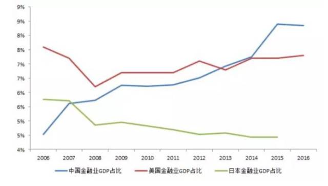 房地产泡沫和地方政府高负债是中国经济最大的