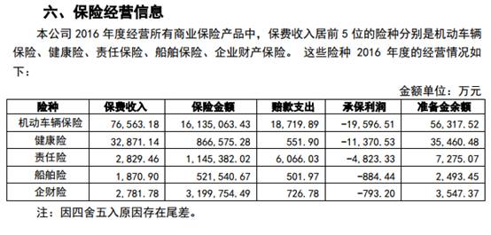 在二次费改大环境下，车险市场竞争越来越激烈，本就弱小的华海财险如何突围发展？这是一个大问题。