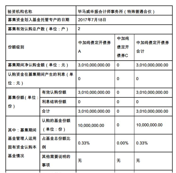 大额定制基金再现江湖 中加纯债定开债基一天