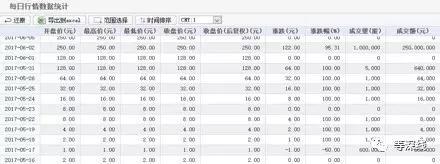 （嘉行传媒每日行情数据统计   数据来源：东方财富Choice金融终端）