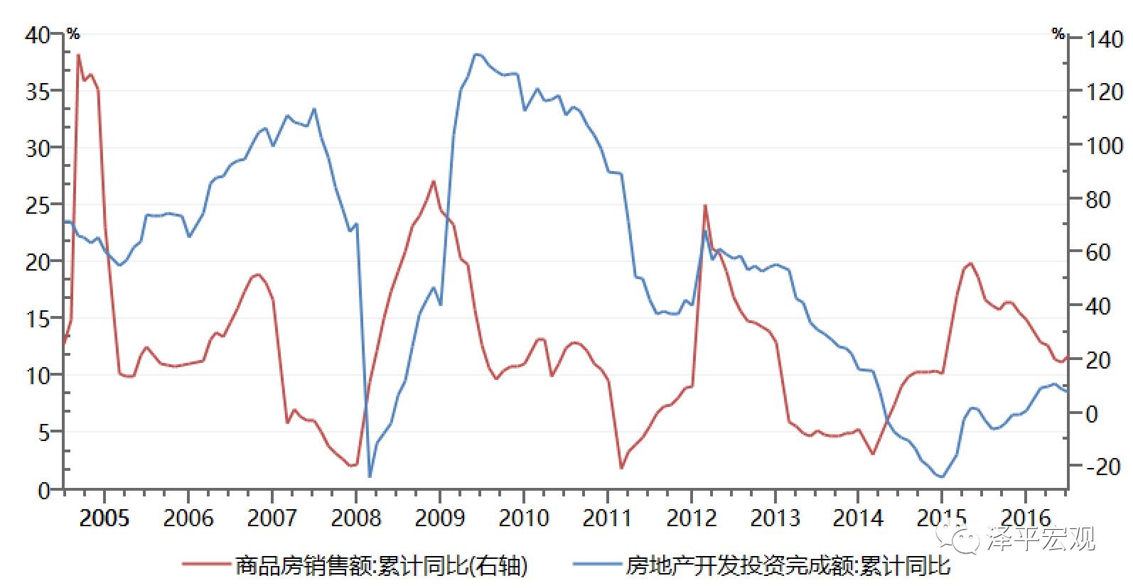 泽平宏观:为什么经济L型的韧性这么强?|央行|房