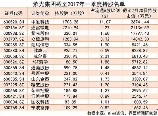 举牌山东金泰 偏爱小市值公司的紫光系A股布局