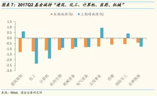 四、行业历史配置比例