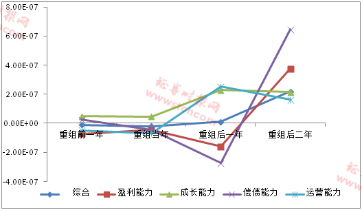 513起并购重组:协议收购对业绩有提振 高溢价