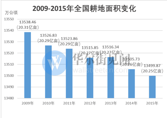 进口量逐渐扩大 中国农业的未来在哪里?|农业|