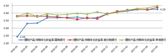 资料来源：《博瞻智库》整理、Wind