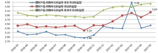 资料来源：《博瞻智库》整理、Wind