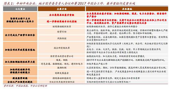 中金分析师王汉锋李求索解读央企层面投资机会